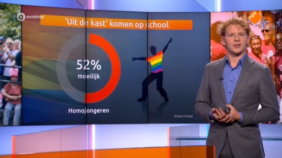 Hoe staat het met de homo-acceptatie in Nederland?